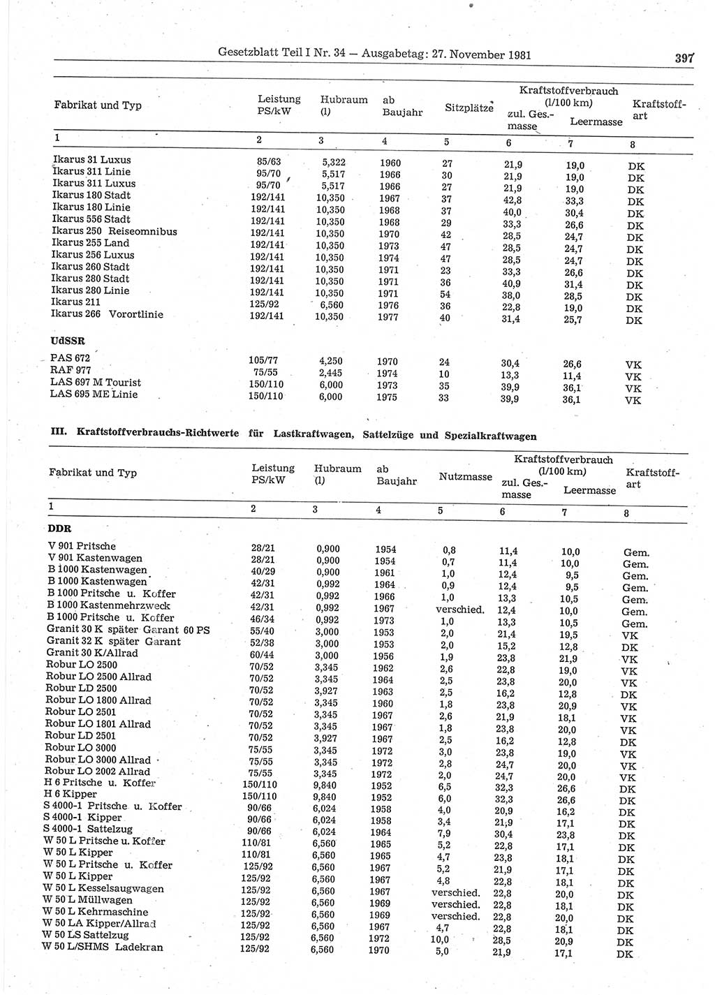 Gesetzblatt (GBl.) der Deutschen Demokratischen Republik (DDR) Teil Ⅰ 1981, Seite 397 (GBl. DDR Ⅰ 1981, S. 397)