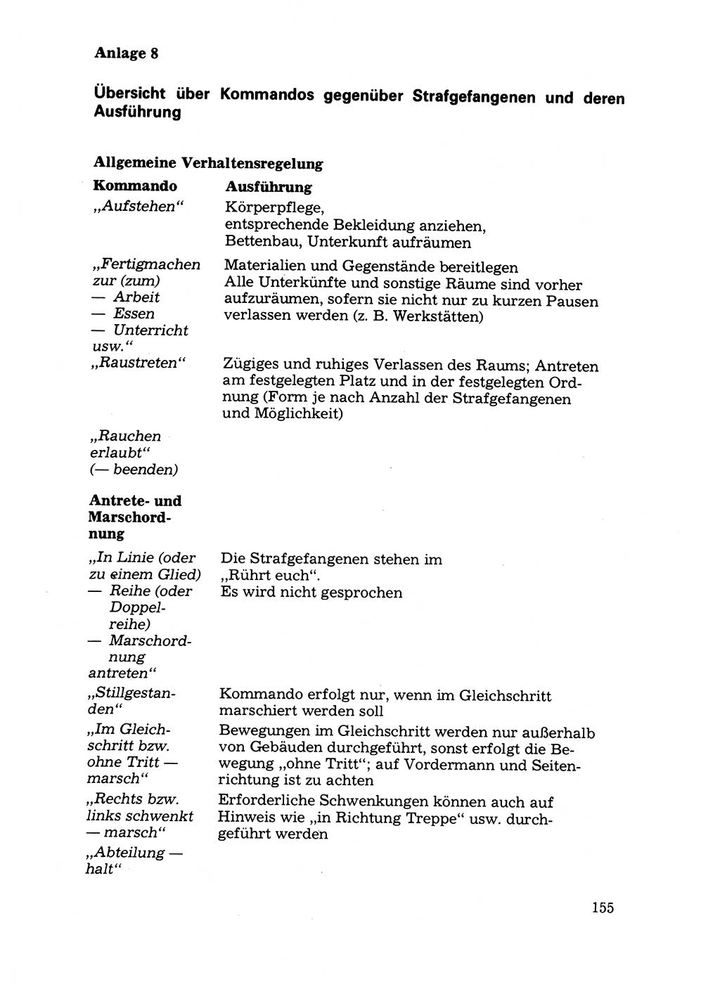 Handbuch für operative Dienste, Abteilung Strafvollzug (SV) [Ministerium des Innern (MdI) Deutsche Demokratische Republik (DDR)] 1981, Seite 155 (Hb. op. D. Abt. SV MdI DDR 1981, S. 155)