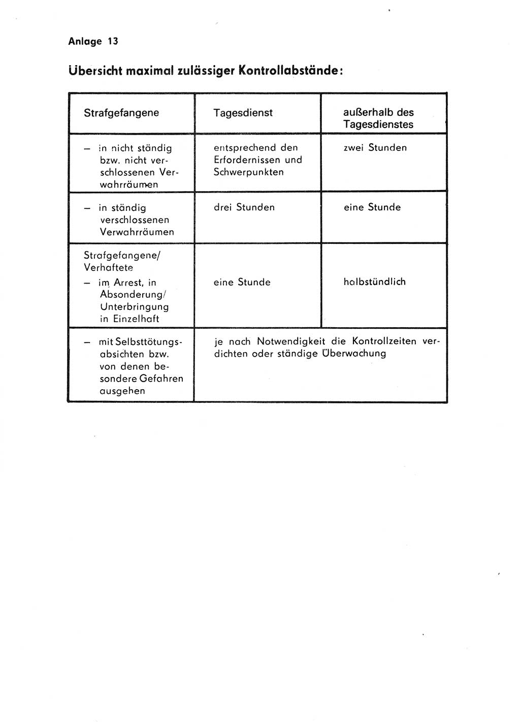 Handbuch für operative Dienste, Abteilung Strafvollzug (SV) [Ministerium des Innern (MdI) Deutsche Demokratische Republik (DDR)] 1981, Seite 168 (Hb. op. D. Abt. SV MdI DDR 1981, S. 168)