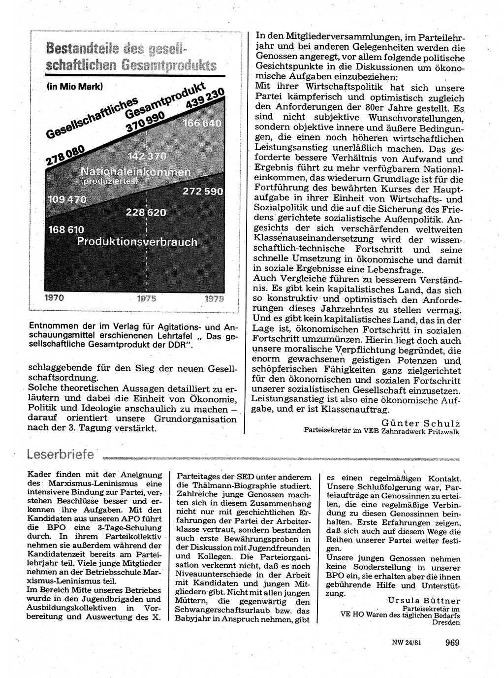 Neuer Weg (NW), Organ des Zentralkomitees (ZK) der SED (Sozialistische Einheitspartei Deutschlands) für Fragen des Parteilebens, 36. Jahrgang [Deutsche Demokratische Republik (DDR)] 1981, Seite 969 (NW ZK SED DDR 1981, S. 969)