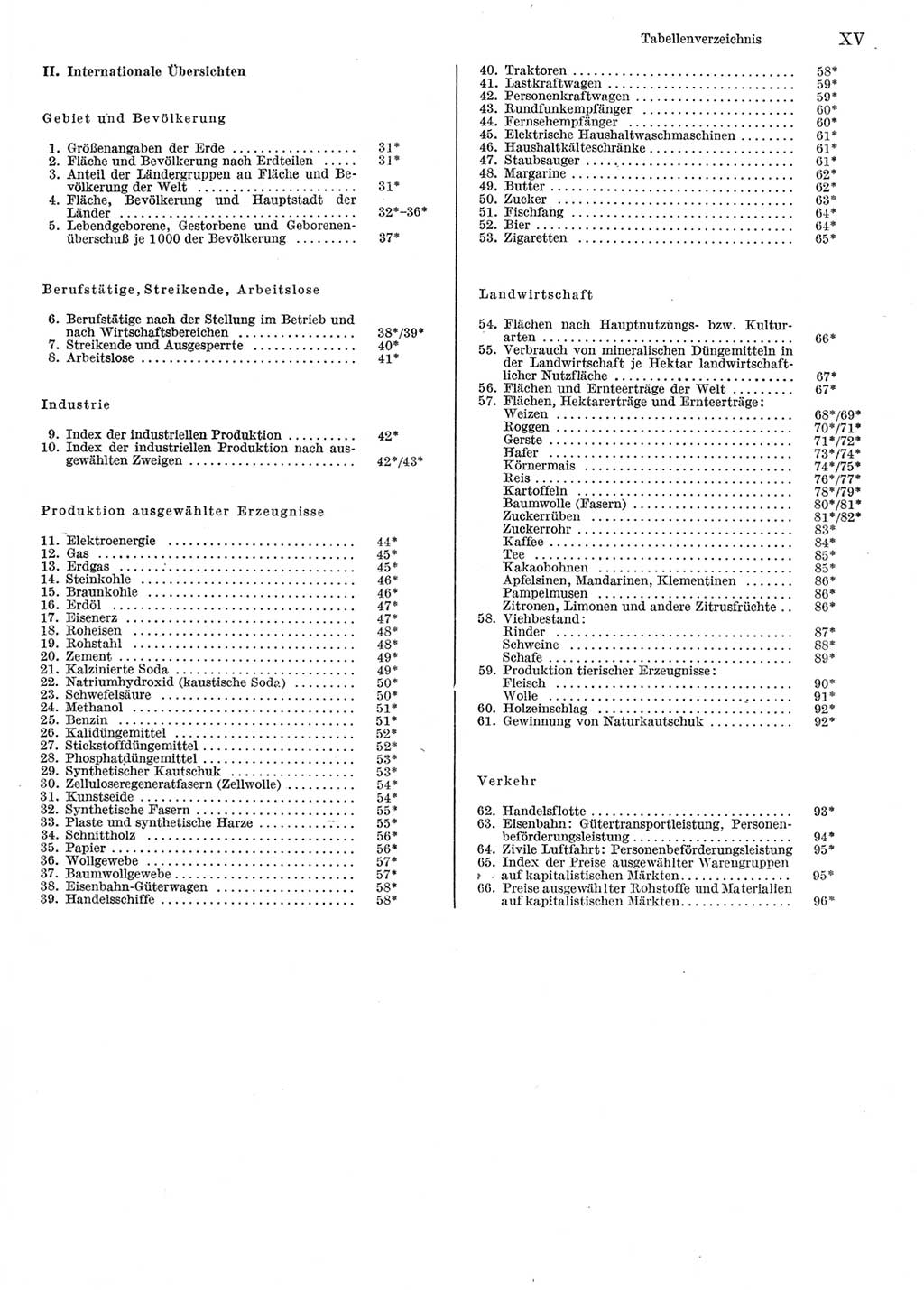 Statistisches Jahrbuch der Deutschen Demokratischen Republik (DDR) 1981, Seite 15 (Stat. Jb. DDR 1981, S. 15)