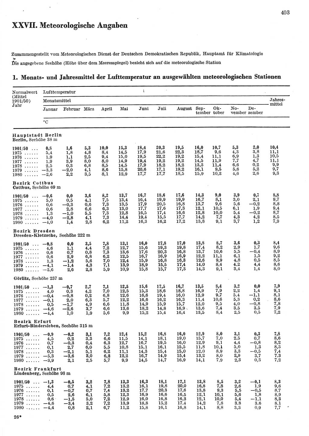 Statistisches Jahrbuch der Deutschen Demokratischen Republik (DDR) 1981, Seite 403 (Stat. Jb. DDR 1981, S. 403)