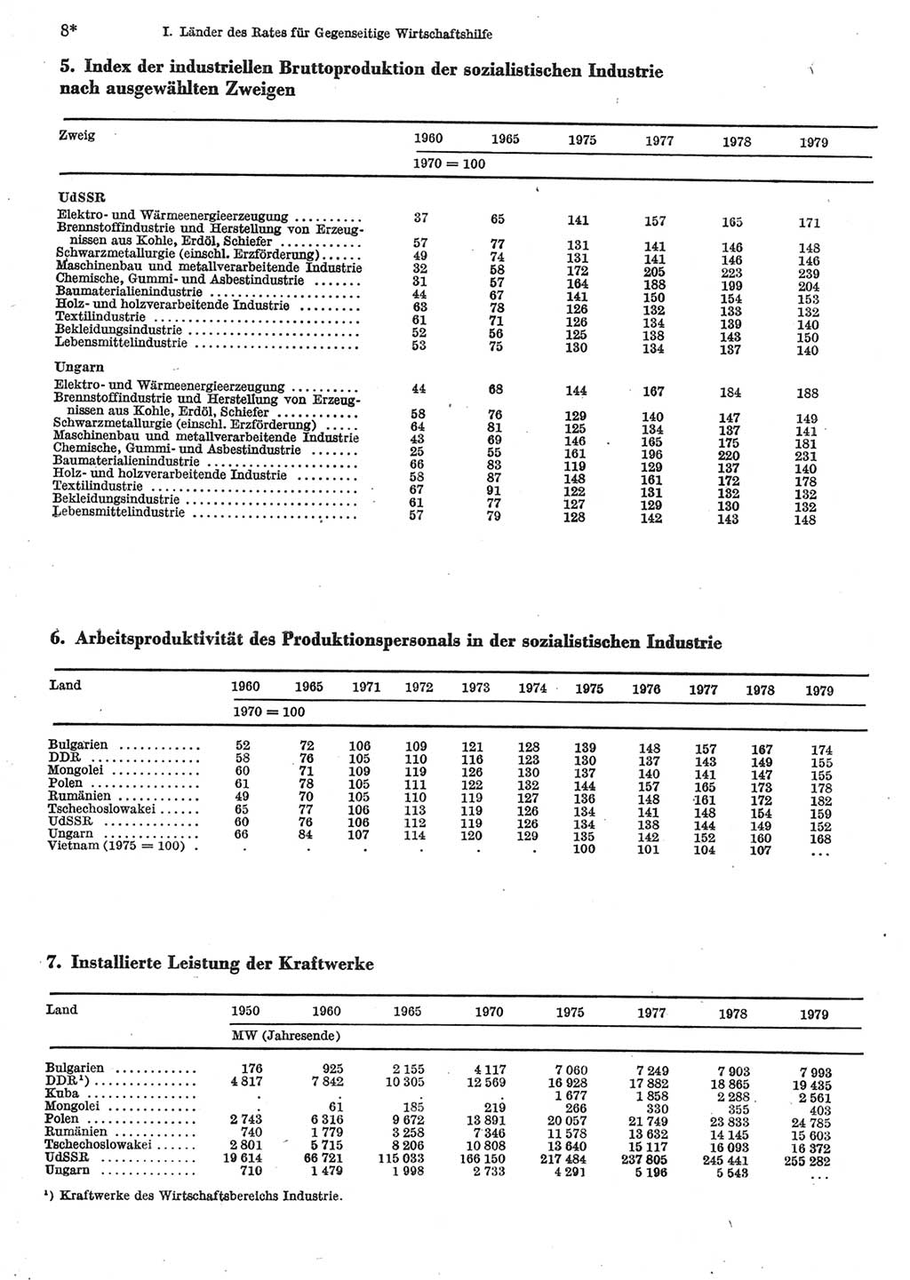 Statistisches Jahrbuch der Deutschen Demokratischen Republik (DDR) 1981, Seite 8 (Stat. Jb. DDR 1981, S. 8)