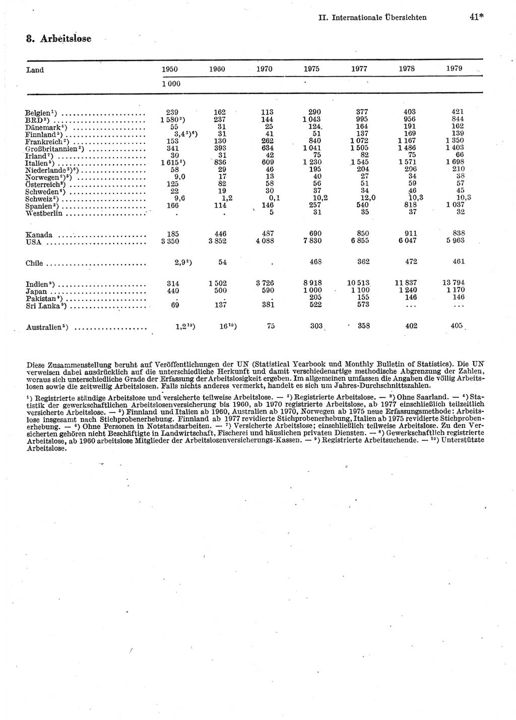 Statistisches Jahrbuch der Deutschen Demokratischen Republik (DDR) 1981, Seite 41 (Stat. Jb. DDR 1981, S. 41)