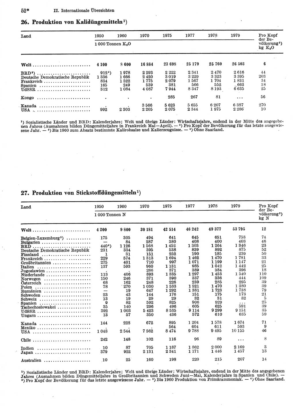 Statistisches Jahrbuch der Deutschen Demokratischen Republik (DDR) 1981, Seite 52 (Stat. Jb. DDR 1981, S. 52)
