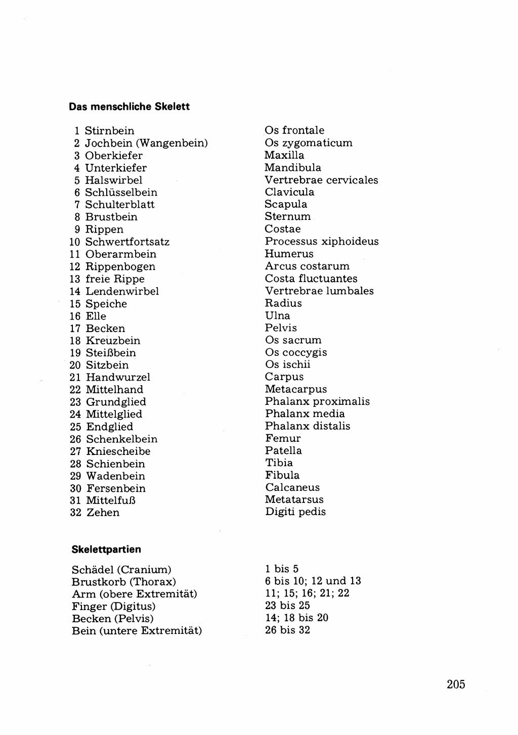 Das subjektive Porträt [Deutsche Demokratische Republik (DDR)] 1981, Seite 205 (Subj. Port. DDR 1981, S. 205)