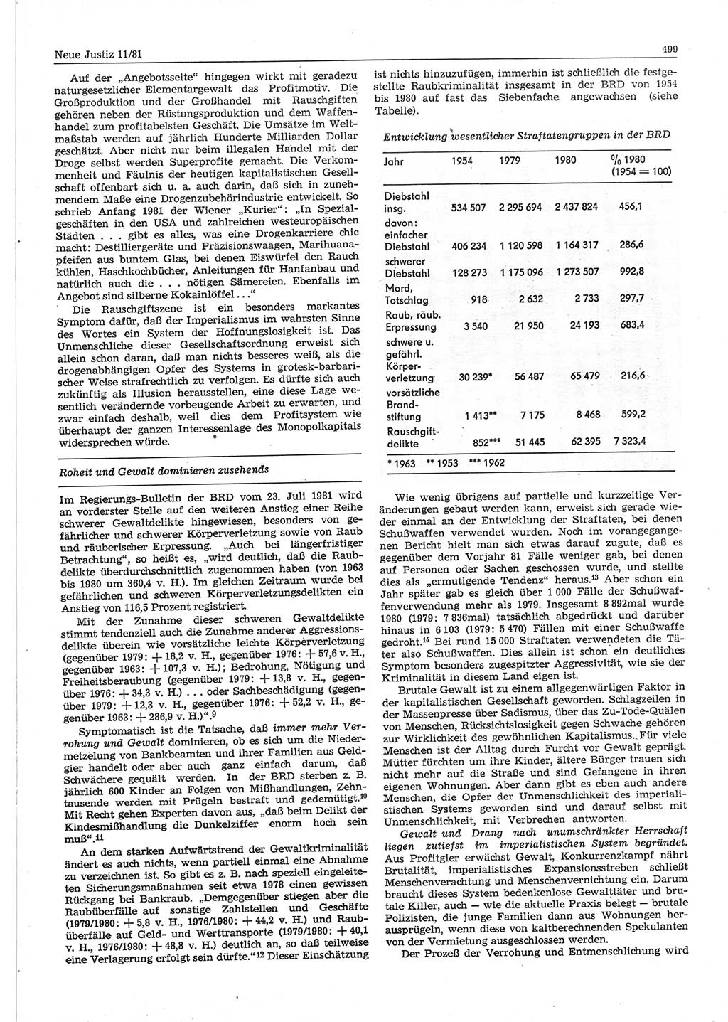 Neue Justiz (NJ), Zeitschrift für sozialistisches Recht und Gesetzlichkeit [Deutsche Demokratische Republik (DDR)], 35. Jahrgang 1981, Seite 499 (NJ DDR 1981, S. 499)