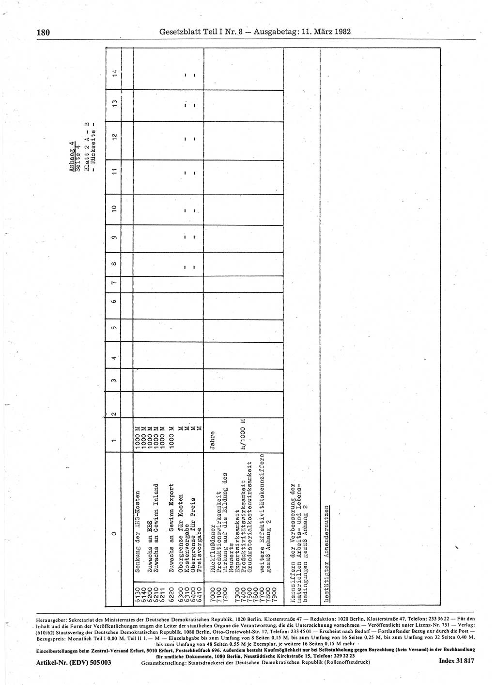 Gesetzblatt (GBl.) der Deutschen Demokratischen Republik (DDR) Teil Ⅰ 1982, Seite 180 (GBl. DDR Ⅰ 1982, S. 180)