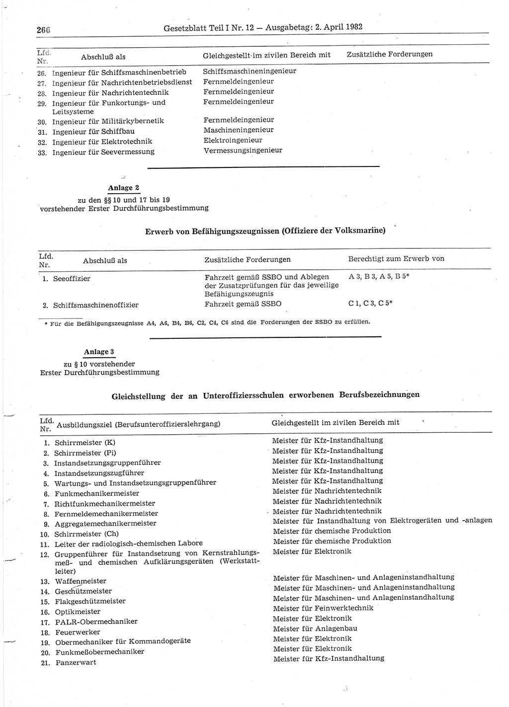 Gesetzblatt (GBl.) der Deutschen Demokratischen Republik (DDR) Teil Ⅰ 1982, Seite 266 (GBl. DDR Ⅰ 1982, S. 266)