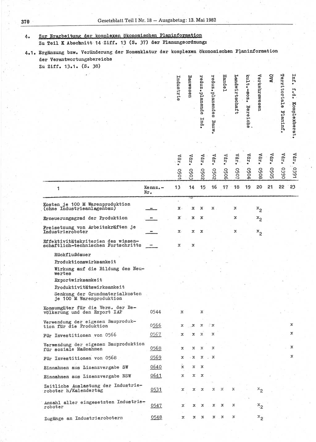 Gesetzblatt (GBl.) der Deutschen Demokratischen Republik (DDR) Teil Ⅰ 1982, Seite 370 (GBl. DDR Ⅰ 1982, S. 370)