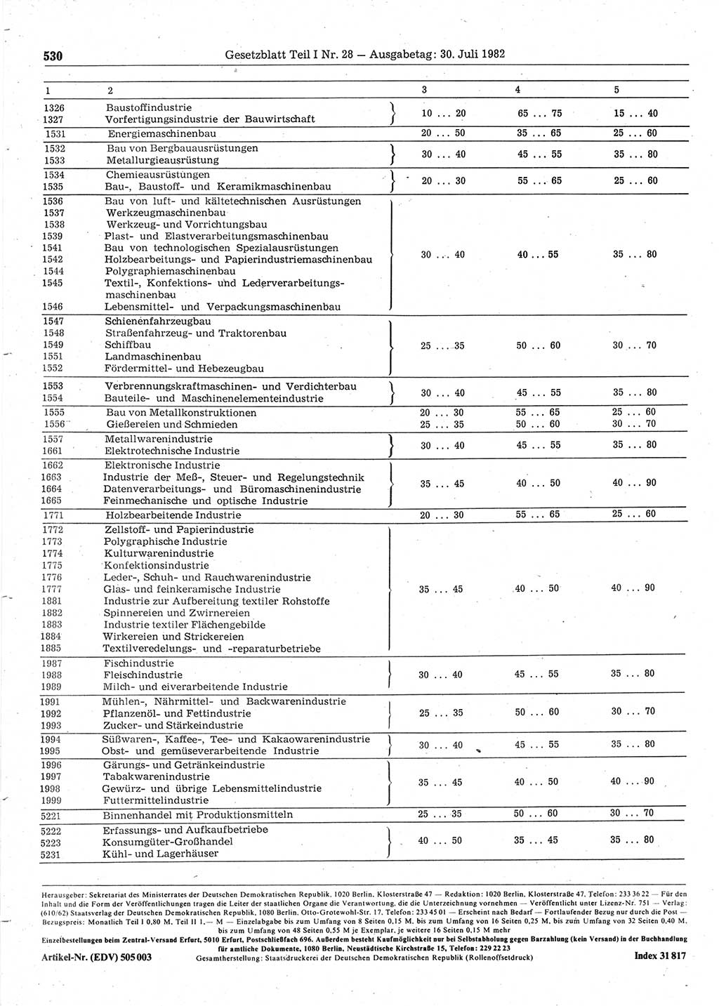 Gesetzblatt (GBl.) der Deutschen Demokratischen Republik (DDR) Teil Ⅰ 1982, Seite 530 (GBl. DDR Ⅰ 1982, S. 530)