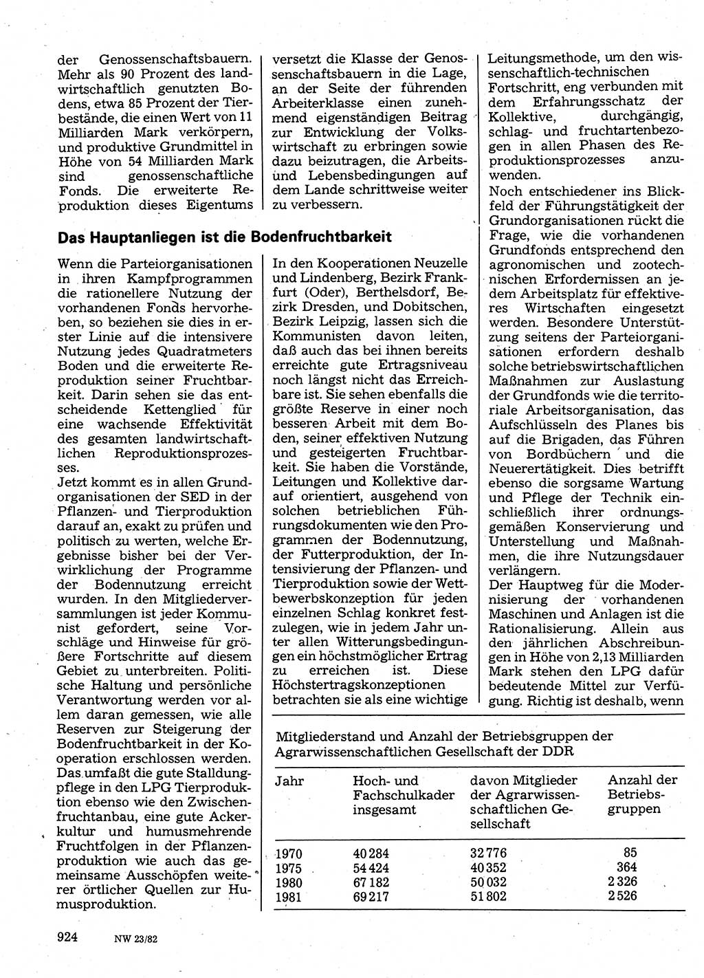 Neuer Weg (NW), Organ des Zentralkomitees (ZK) der SED (Sozialistische Einheitspartei Deutschlands) für Fragen des Parteilebens, 37. Jahrgang [Deutsche Demokratische Republik (DDR)] 1982, Seite 924 (NW ZK SED DDR 1982, S. 924)