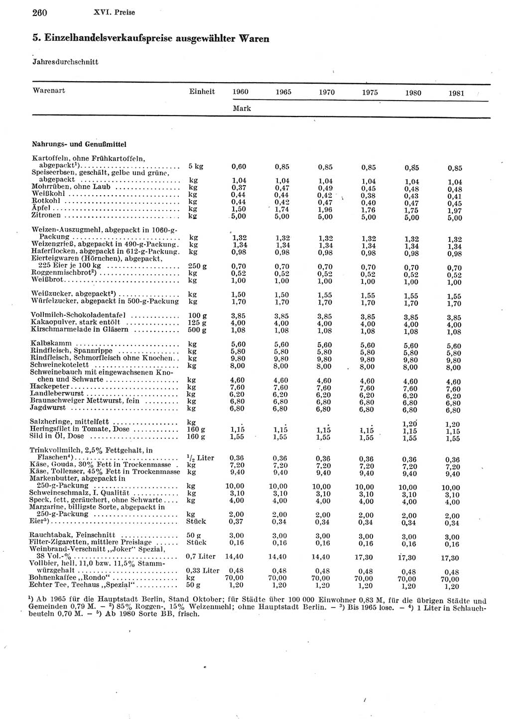 Statistisches Jahrbuch der Deutschen Demokratischen Republik (DDR) 1982, Seite 260 (Stat. Jb. DDR 1982, S. 260)