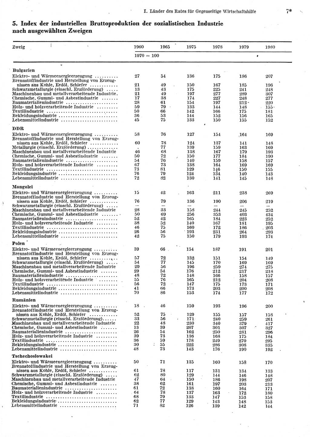 Statistisches Jahrbuch der Deutschen Demokratischen Republik (DDR) 1982, Seite 7 (Stat. Jb. DDR 1982, S. 7)