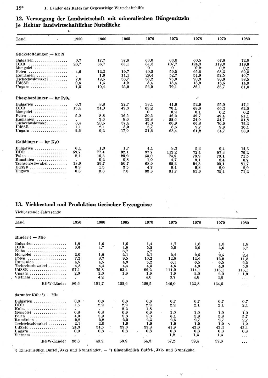 Statistisches Jahrbuch der Deutschen Demokratischen Republik (DDR) 1982, Seite 18 (Stat. Jb. DDR 1982, S. 18)