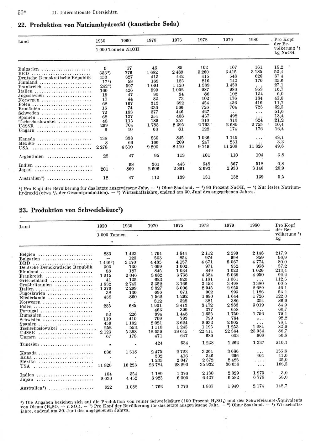 Statistisches Jahrbuch der Deutschen Demokratischen Republik (DDR) 1982, Seite 50 (Stat. Jb. DDR 1982, S. 50)