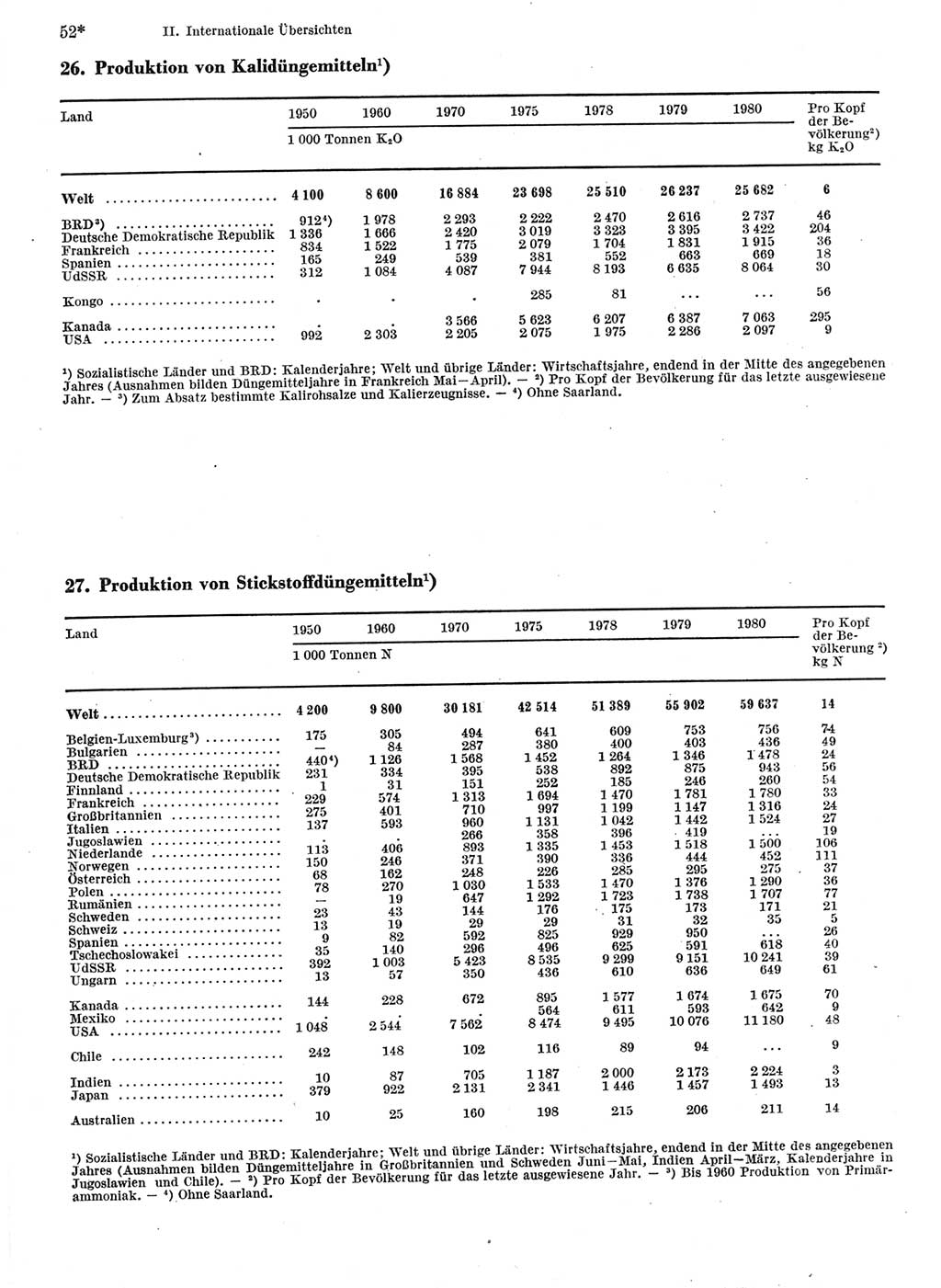 Statistisches Jahrbuch der Deutschen Demokratischen Republik (DDR) 1982, Seite 52 (Stat. Jb. DDR 1982, S. 52)