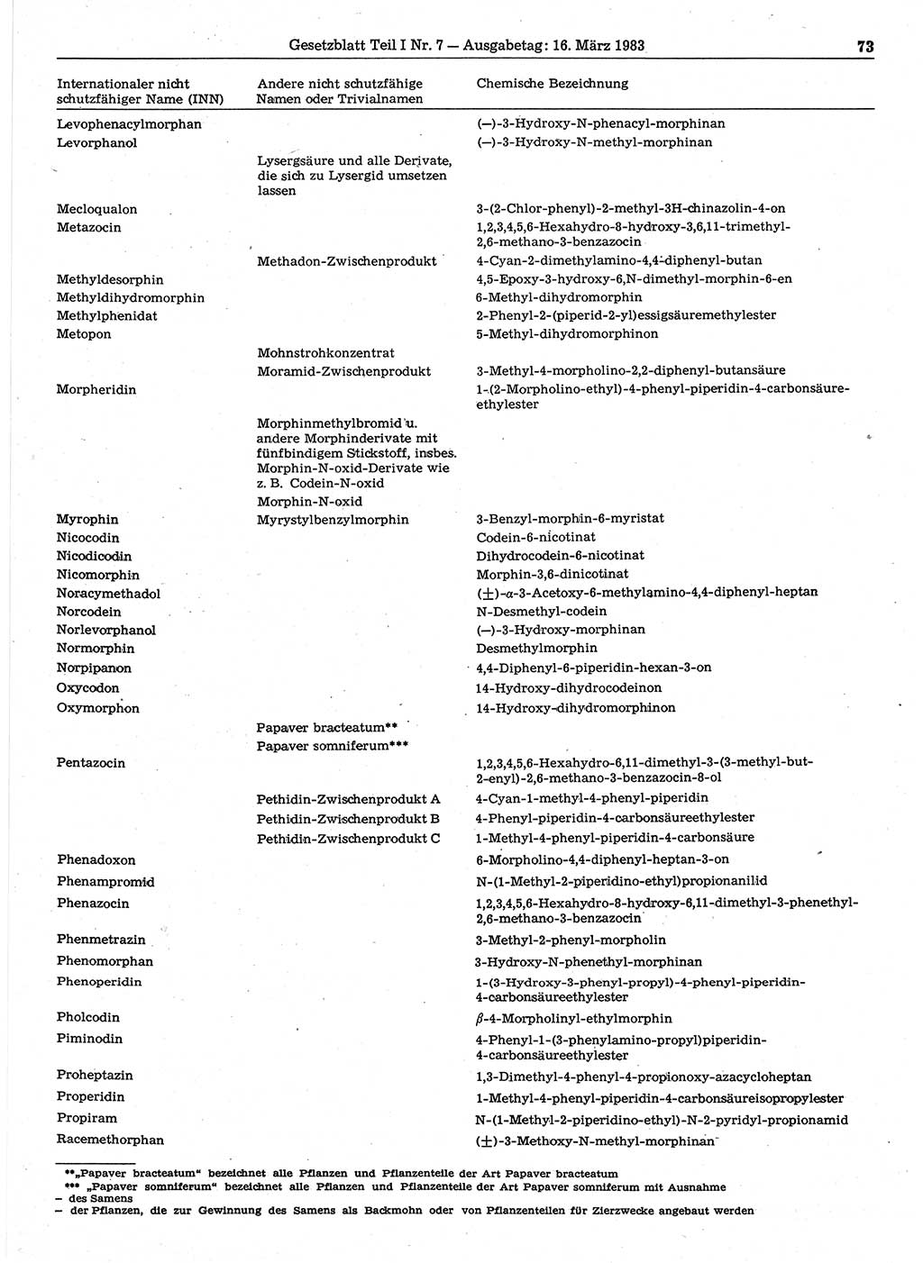 Gesetzblatt (GBl.) der Deutschen Demokratischen Republik (DDR) Teil Ⅰ 1983, Seite 73 (GBl. DDR Ⅰ 1983, S. 73)