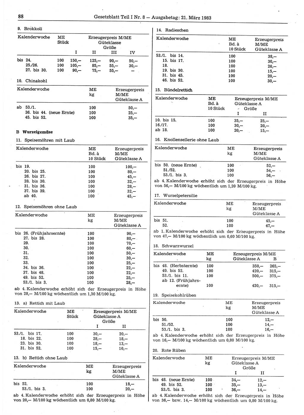 Gesetzblatt (GBl.) der Deutschen Demokratischen Republik (DDR) Teil Ⅰ 1983, Seite 88 (GBl. DDR Ⅰ 1983, S. 88)