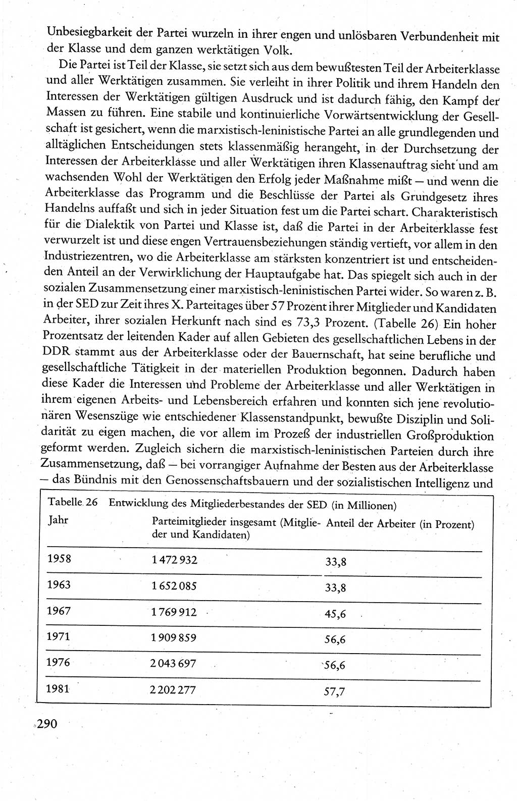 Wissenschaftlicher Kommunismus [Deutsche Demokratische Republik (DDR)], Lehrbuch für das marxistisch-leninistische Grundlagenstudium 1983, Seite 290 (Wiss. Komm. DDR Lb. 1983, S. 290)