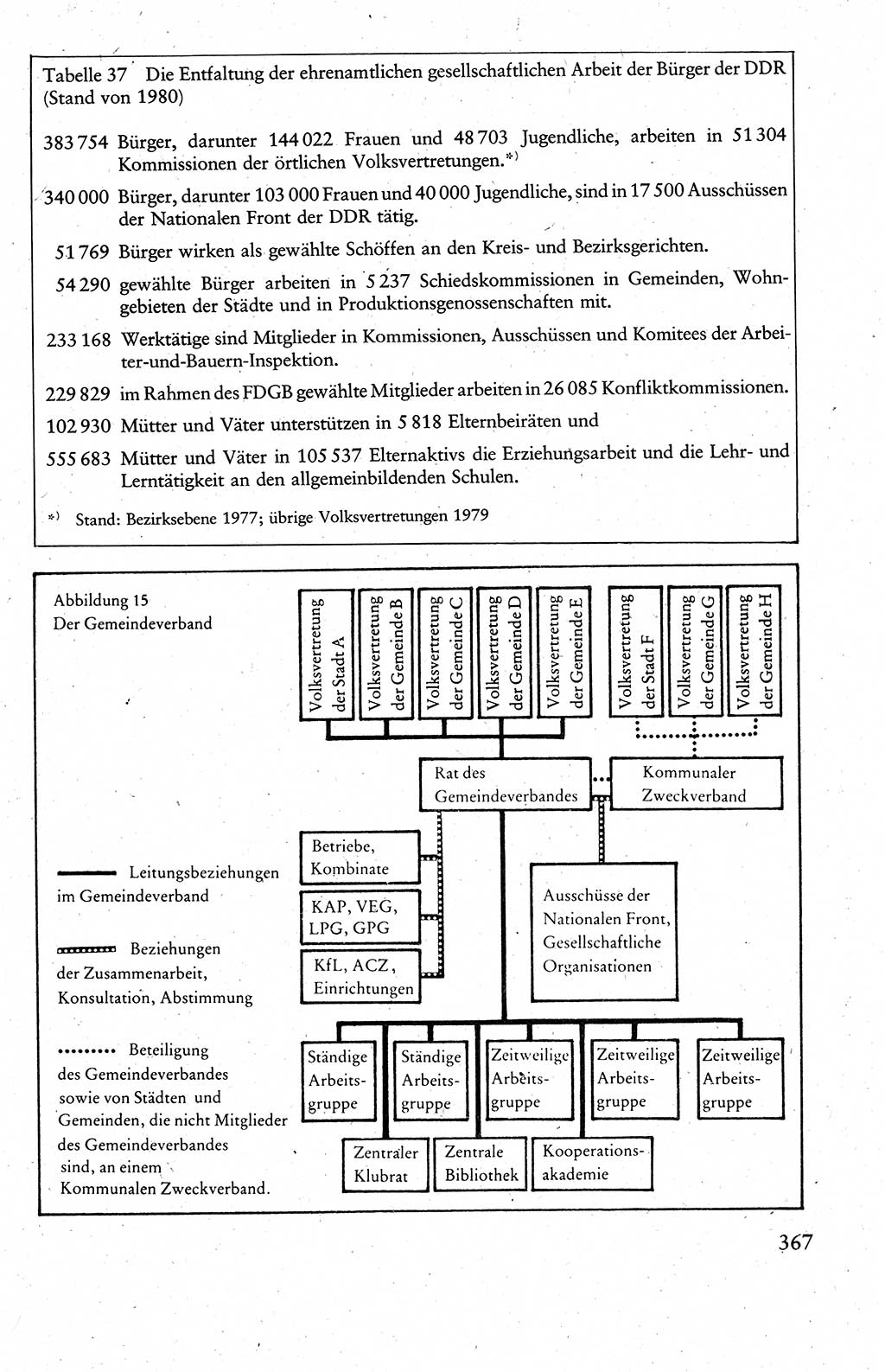 Wissenschaftlicher Kommunismus [Deutsche Demokratische Republik (DDR)], Lehrbuch für das marxistisch-leninistische Grundlagenstudium 1983, Seite 367 (Wiss. Komm. DDR Lb. 1983, S. 367)