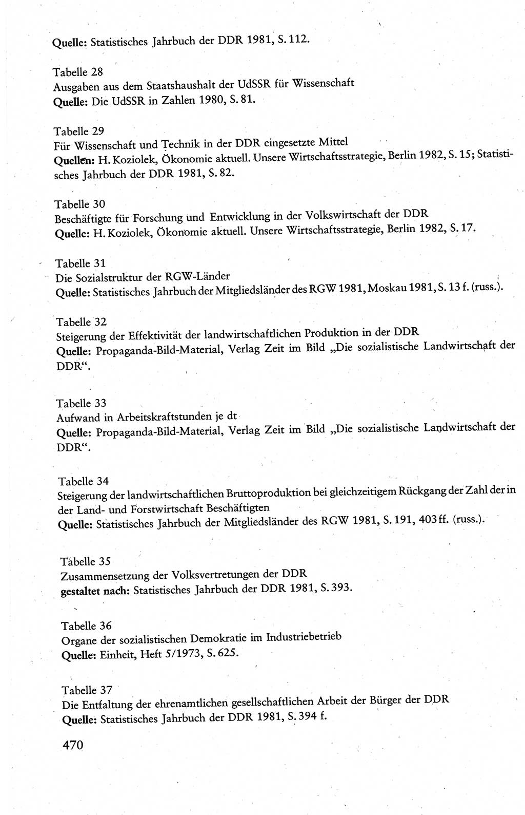 Wissenschaftlicher Kommunismus [Deutsche Demokratische Republik (DDR)], Lehrbuch für das marxistisch-leninistische Grundlagenstudium 1983, Seite 470 (Wiss. Komm. DDR Lb. 1983, S. 470)