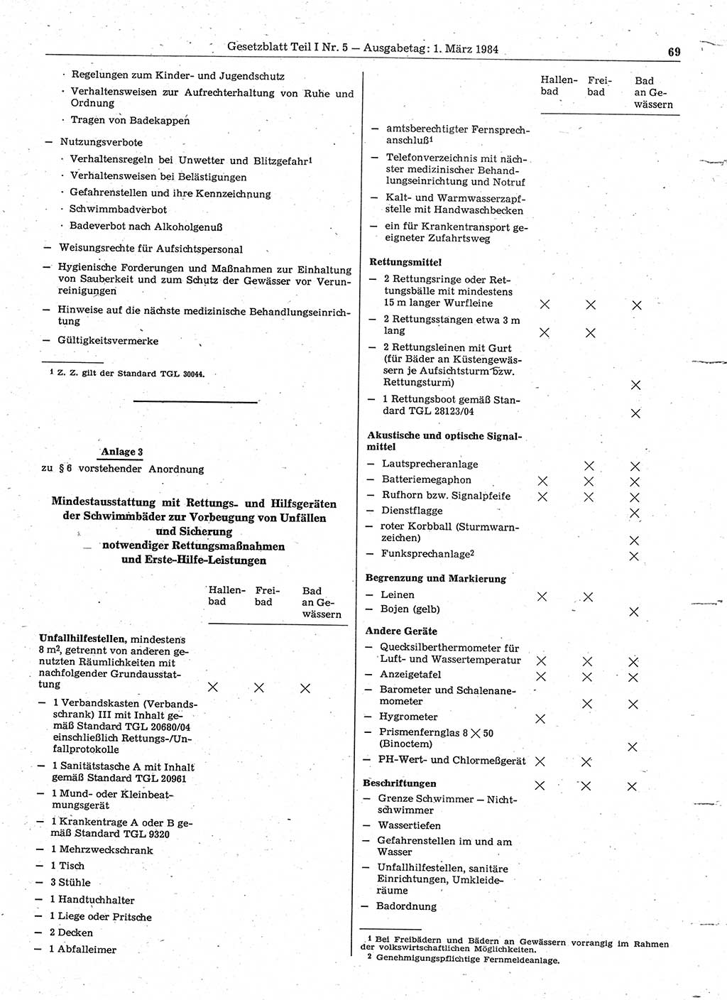 Gesetzblatt (GBl.) der Deutschen Demokratischen Republik (DDR) Teil Ⅰ 1984, Seite 69 (GBl. DDR Ⅰ 1984, S. 69)