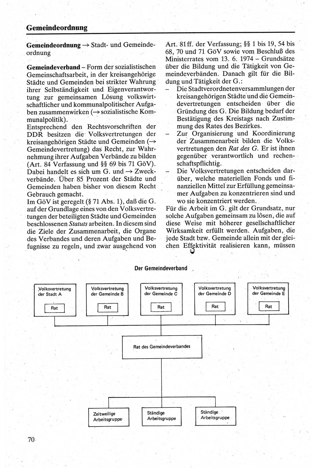 Handbuch für den Abgeordneten [Deutsche Demokratische Republik (DDR)] 1984, Seite 70 (Hb. Abg. DDR 1984, S. 70)