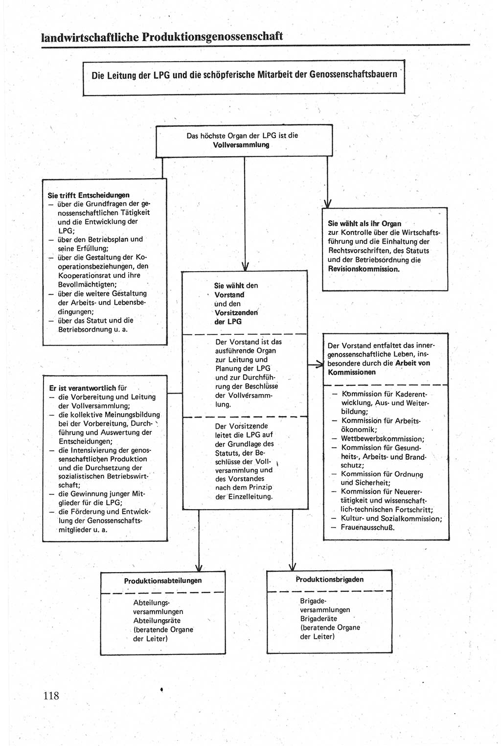 Handbuch für den Abgeordneten [Deutsche Demokratische Republik (DDR)] 1984, Seite 118 (Hb. Abg. DDR 1984, S. 118)