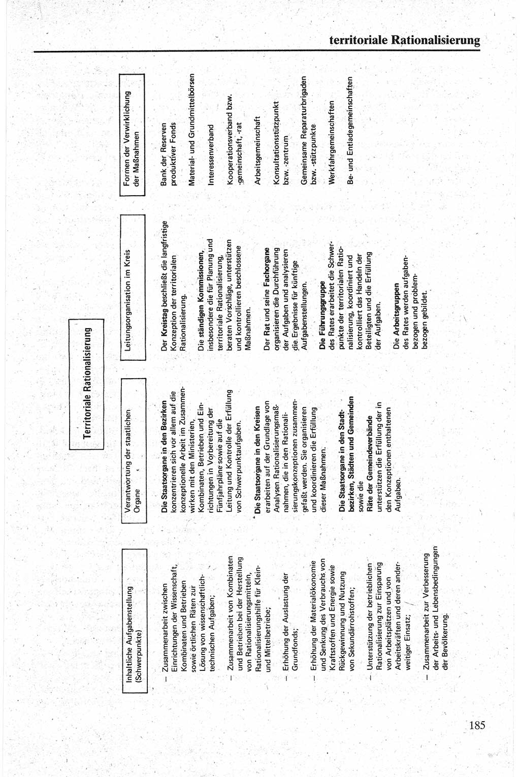 Handbuch für den Abgeordneten [Deutsche Demokratische Republik (DDR)] 1984, Seite 185 (Hb. Abg. DDR 1984, S. 185)