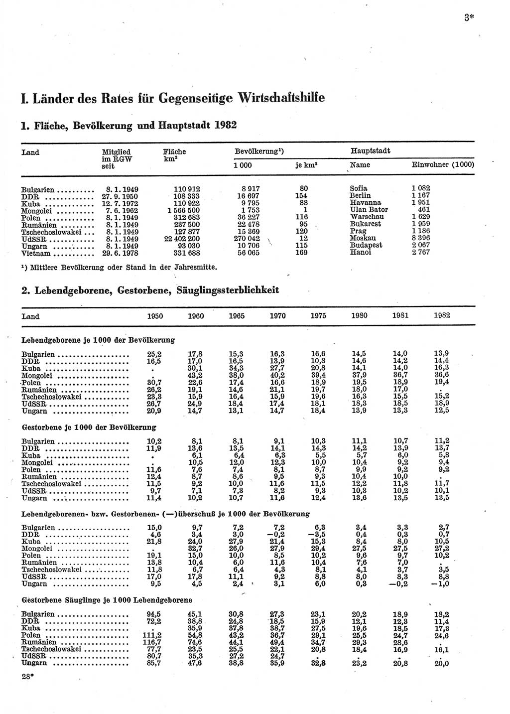 Statistisches Jahrbuch der Deutschen Demokratischen Republik (DDR) 1984, Seite 3 (Stat. Jb. DDR 1984, S. 3)