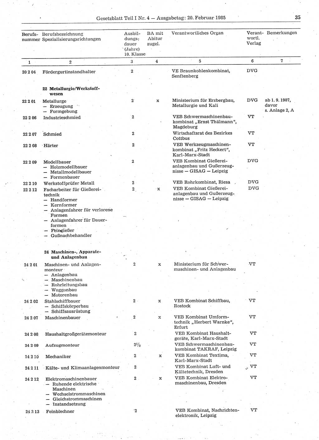 Gesetzblatt (GBl.) der Deutschen Demokratischen Republik (DDR) Teil Ⅰ 1985, Seite 35 (GBl. DDR Ⅰ 1985, S. 35)