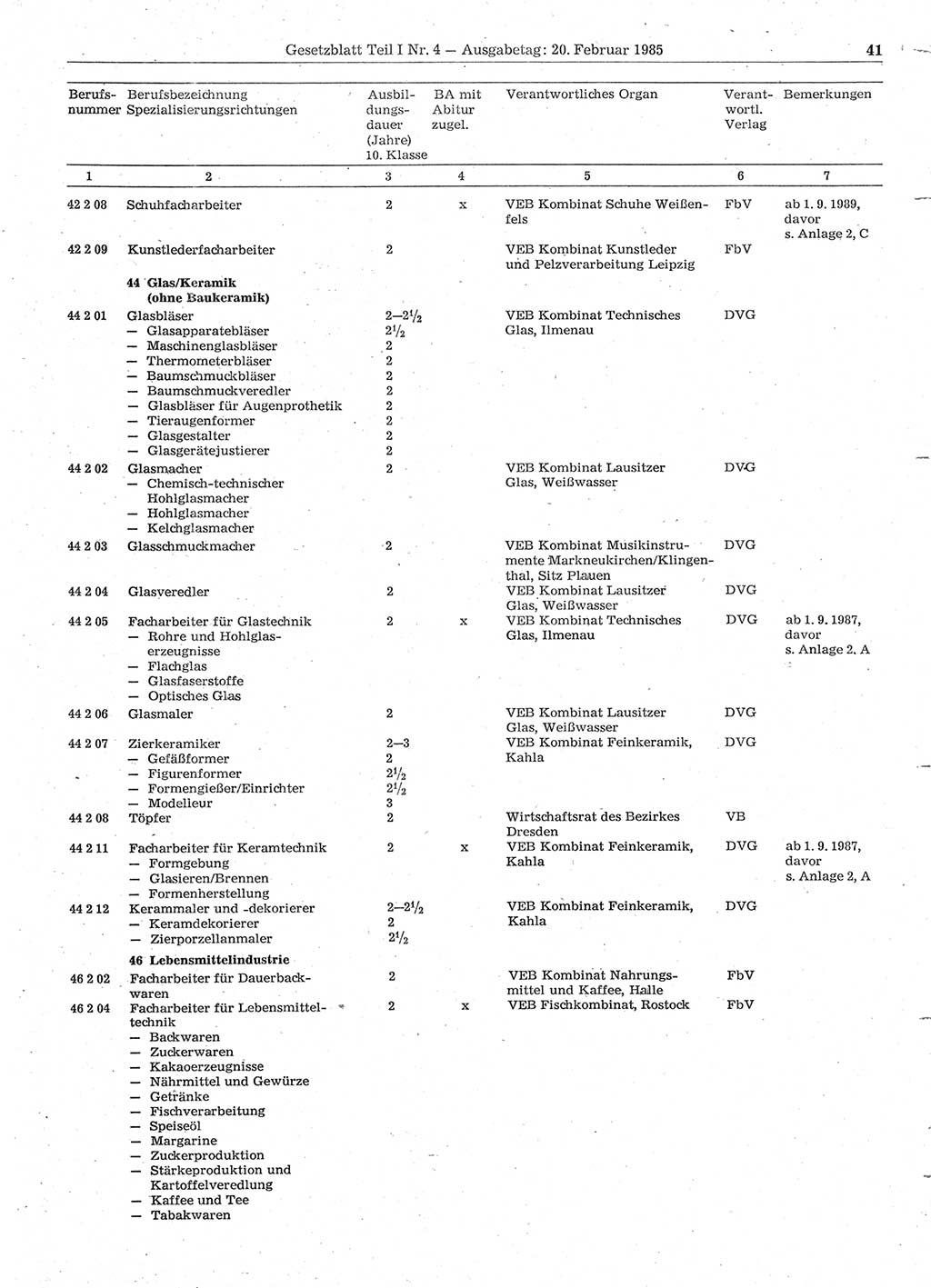 Gesetzblatt (GBl.) der Deutschen Demokratischen Republik (DDR) Teil Ⅰ 1985, Seite 41 (GBl. DDR Ⅰ 1985, S. 41)