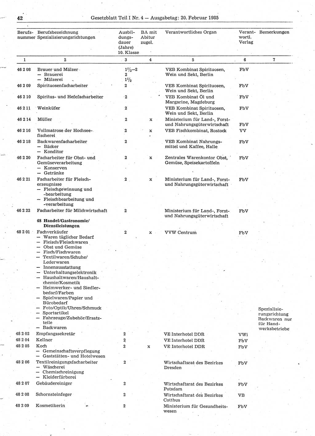 Gesetzblatt (GBl.) der Deutschen Demokratischen Republik (DDR) Teil Ⅰ 1985, Seite 42 (GBl. DDR Ⅰ 1985, S. 42)