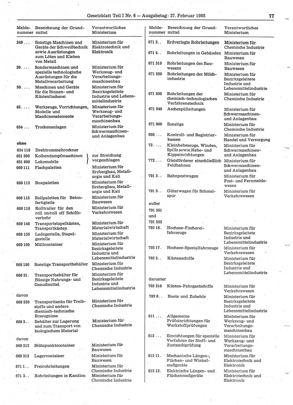 Gesetzblatt (GBl.) der Deutschen Demokratischen Republik (DDR) Teil Ⅰ 1985, Seite 77 (GBl. DDR Ⅰ 1985, S. 77)