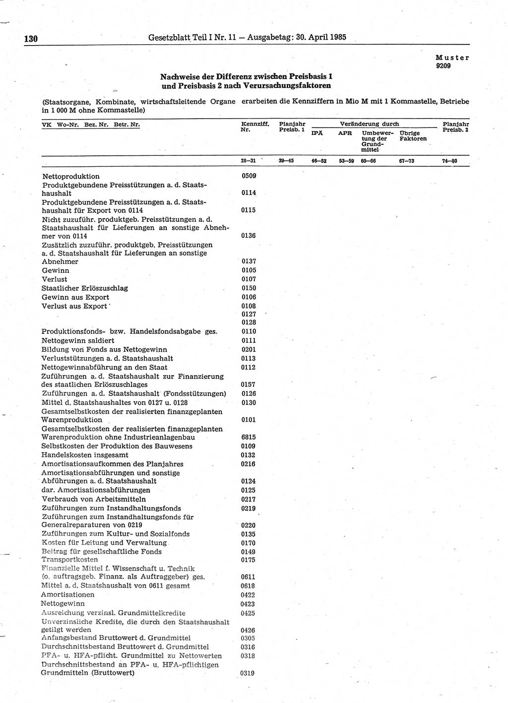 Gesetzblatt (GBl.) der Deutschen Demokratischen Republik (DDR) Teil Ⅰ 1985, Seite 130 (GBl. DDR Ⅰ 1985, S. 130)