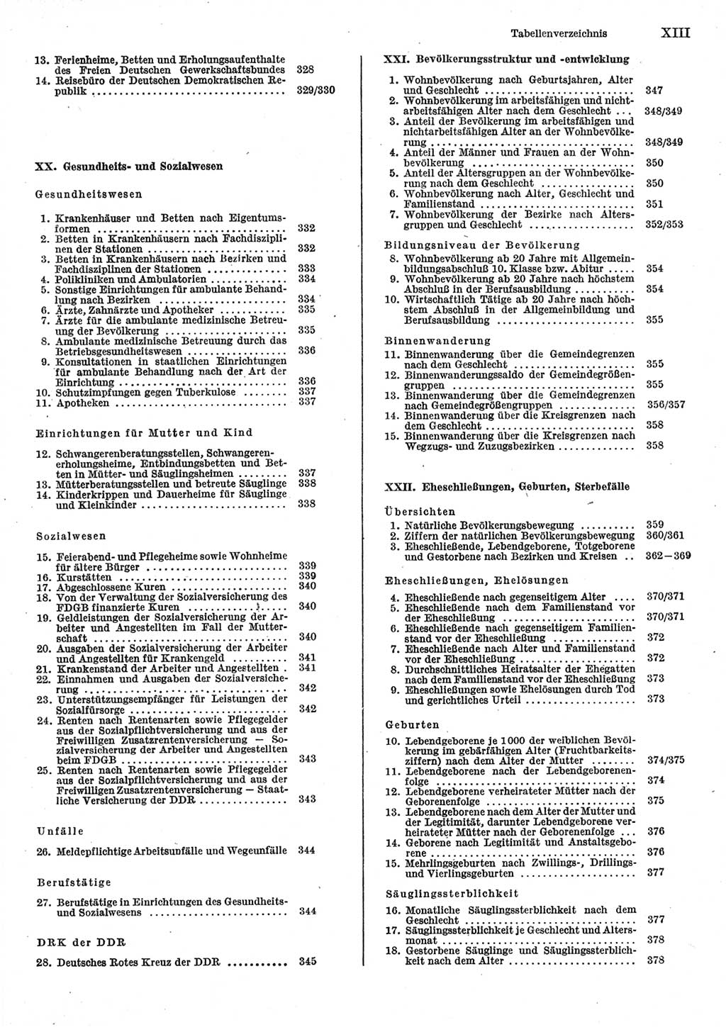Statistisches Jahrbuch der Deutschen Demokratischen Republik (DDR) 1985, Seite 13 (Stat. Jb. DDR 1985, S. 13)