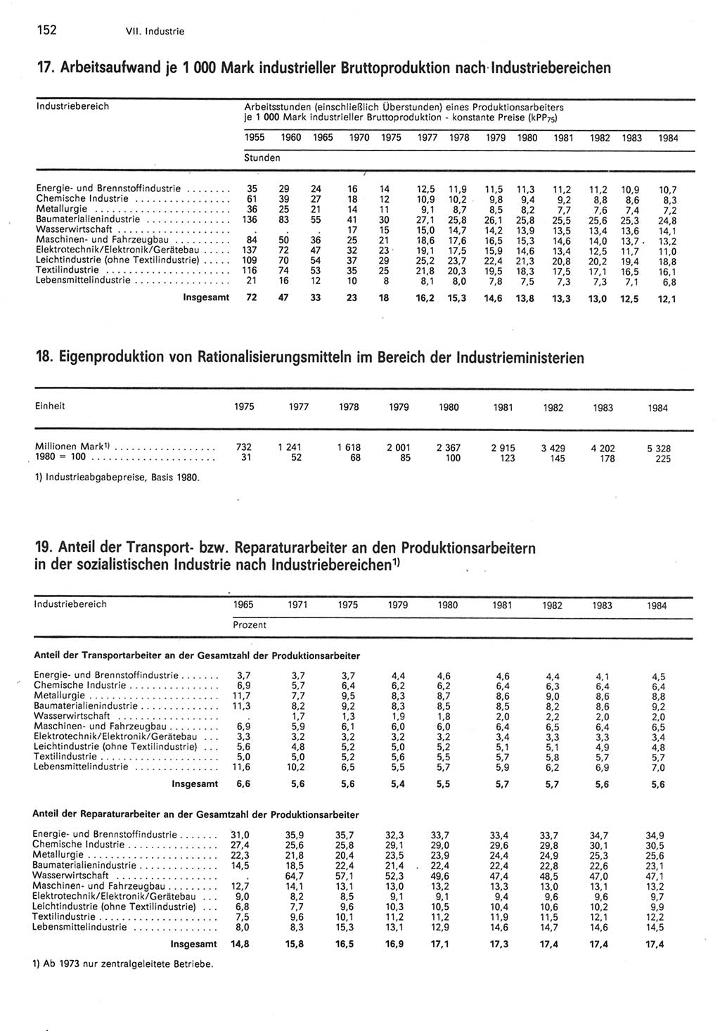 Statistisches Jahrbuch der Deutschen Demokratischen Republik (DDR) 1985, Seite 152 (Stat. Jb. DDR 1985, S. 152)