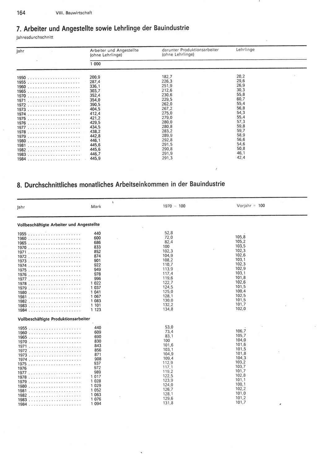Statistisches Jahrbuch der Deutschen Demokratischen Republik (DDR) 1985, Seite 164 (Stat. Jb. DDR 1985, S. 164)