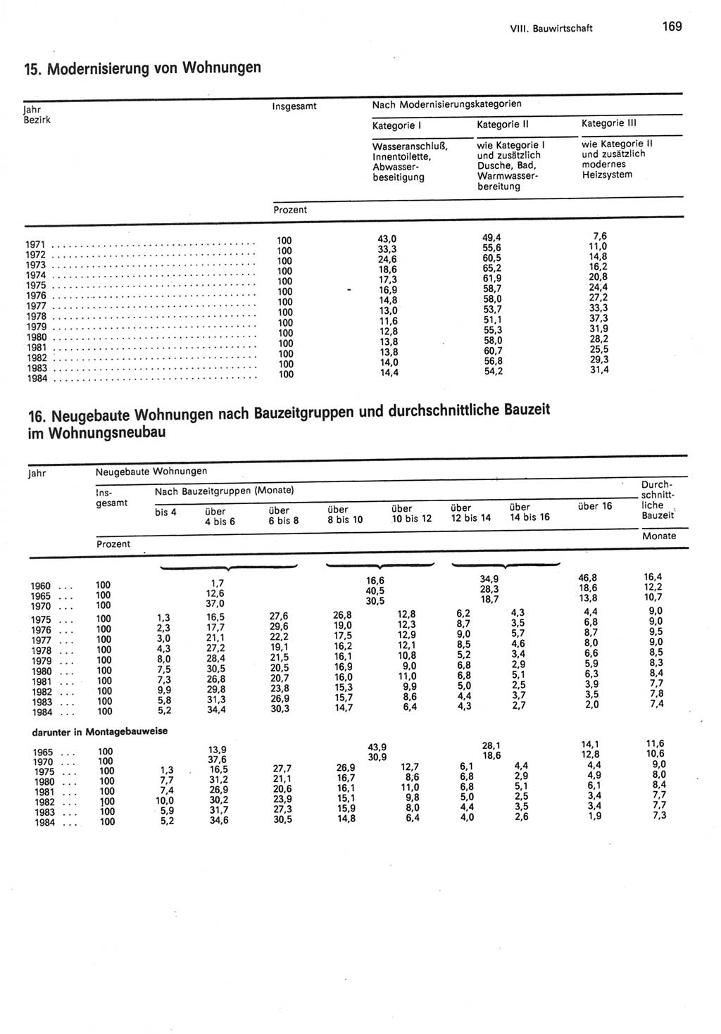 Statistisches Jahrbuch der Deutschen Demokratischen Republik (DDR) 1985, Seite 169 (Stat. Jb. DDR 1985, S. 169)