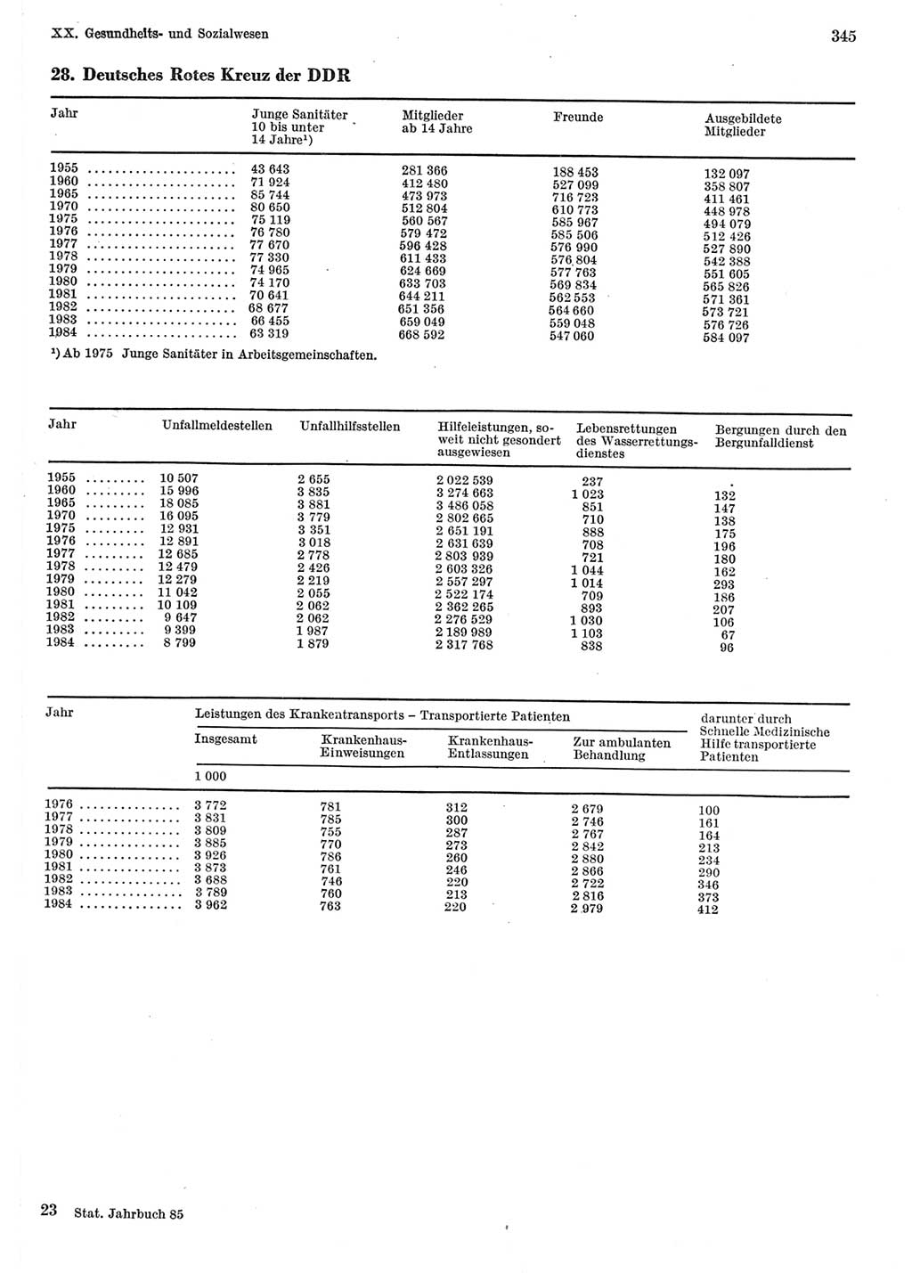 Statistisches Jahrbuch der Deutschen Demokratischen Republik (DDR) 1985, Seite 345 (Stat. Jb. DDR 1985, S. 345)