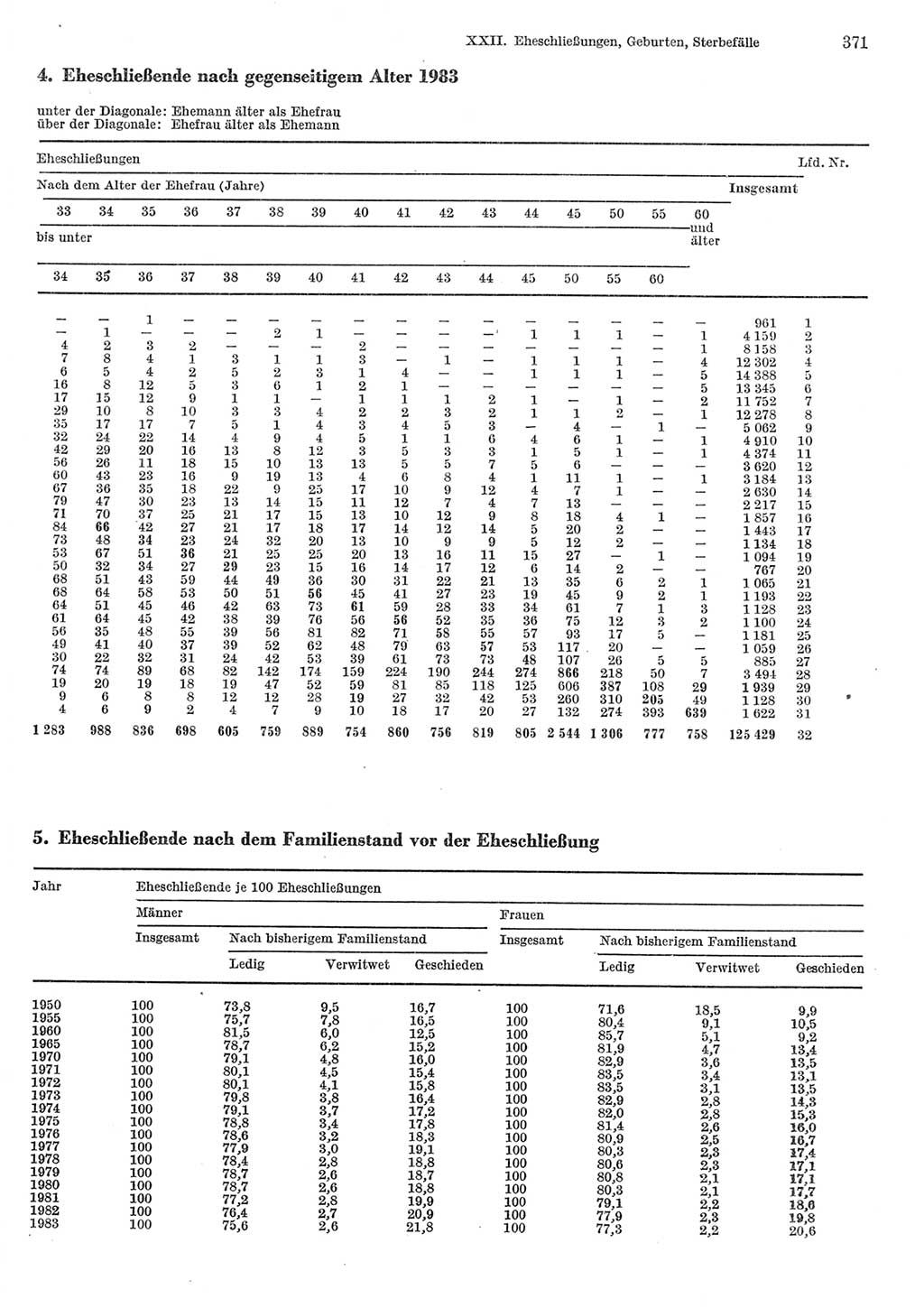 Statistisches Jahrbuch der Deutschen Demokratischen Republik (DDR) 1985, Seite 371 (Stat. Jb. DDR 1985, S. 371)