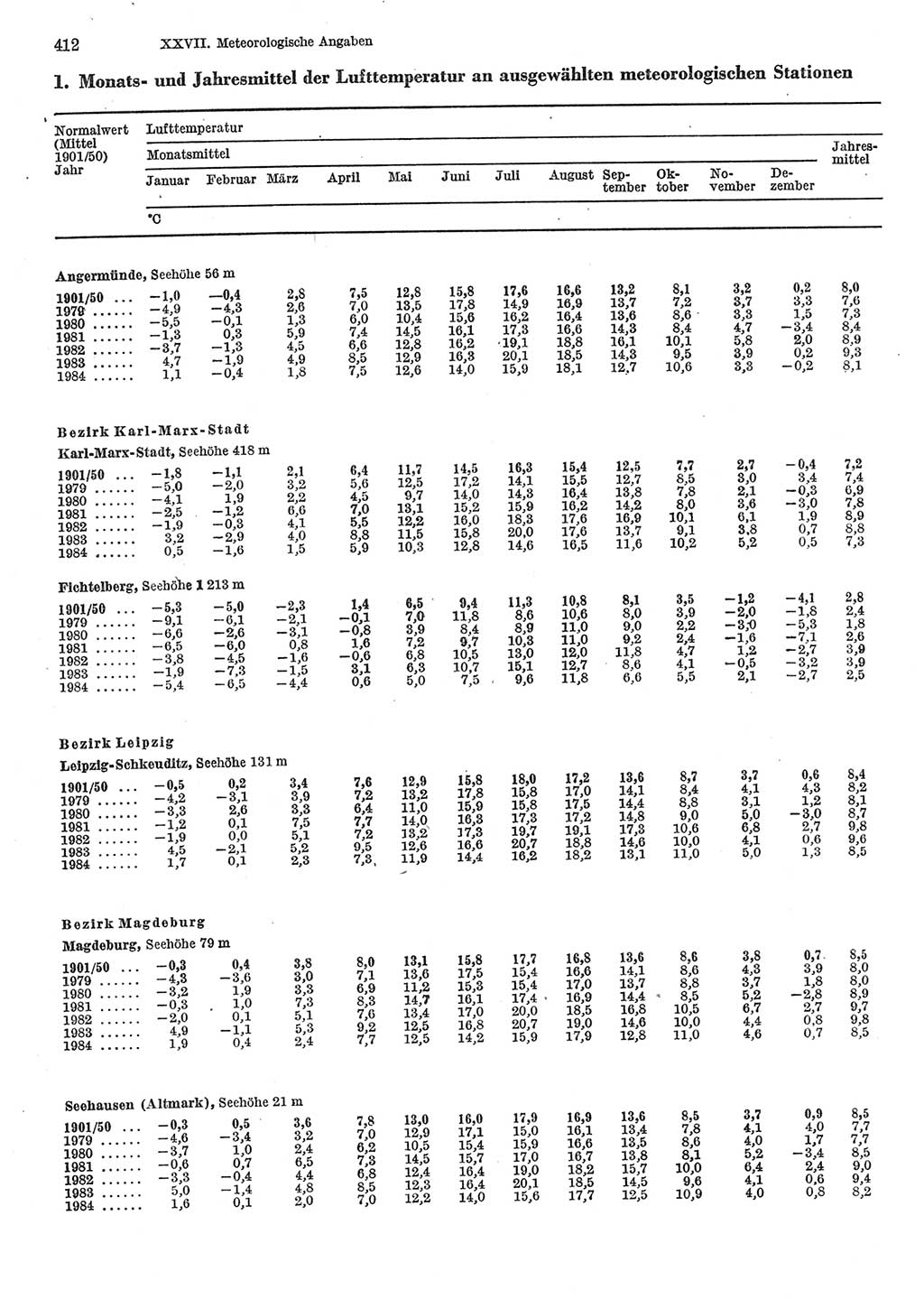 Statistisches Jahrbuch der Deutschen Demokratischen Republik (DDR) 1985, Seite 412 (Stat. Jb. DDR 1985, S. 412)