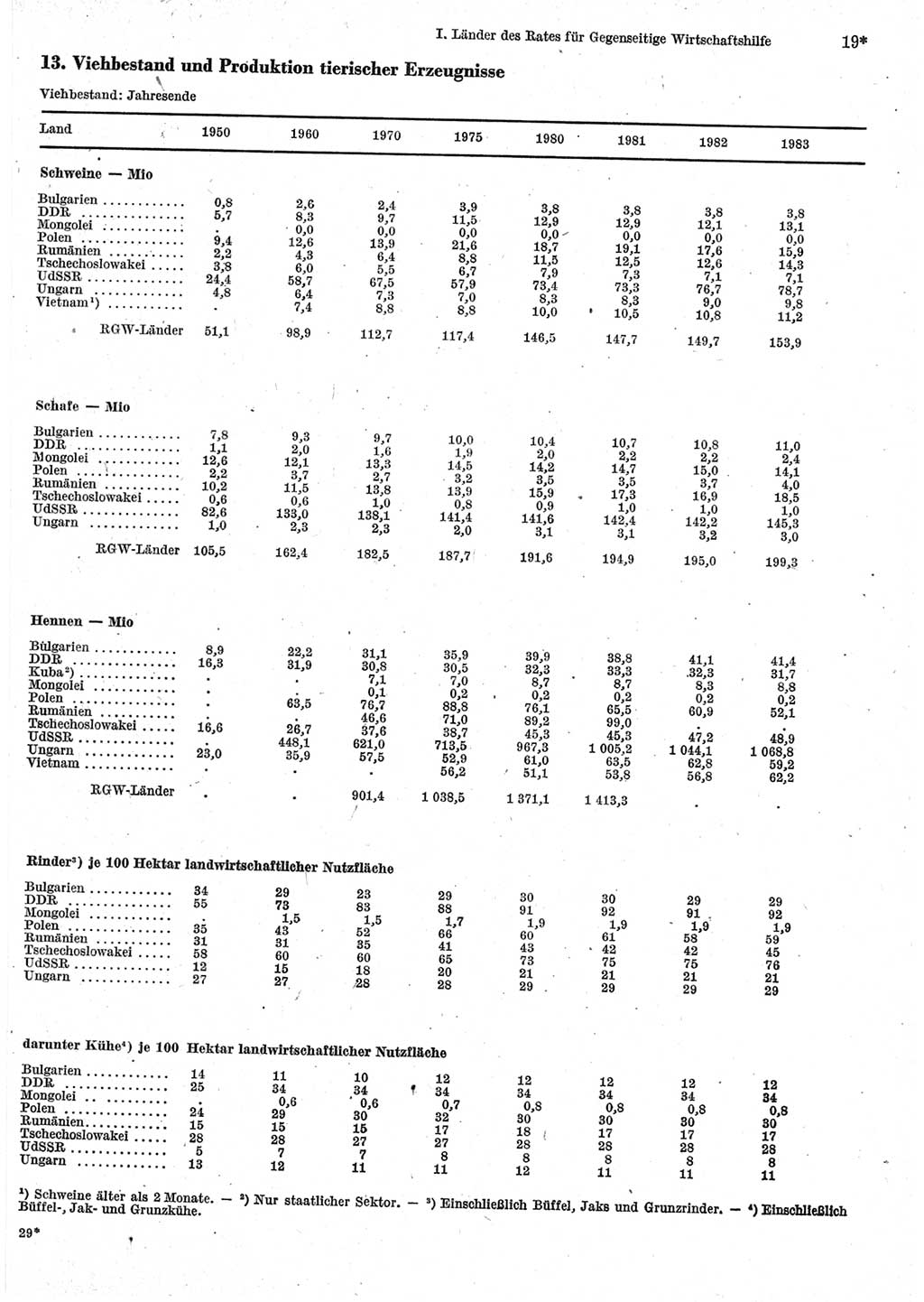Statistisches Jahrbuch der Deutschen Demokratischen Republik (DDR) 1985, Seite 19 (Stat. Jb. DDR 1985, S. 19)
