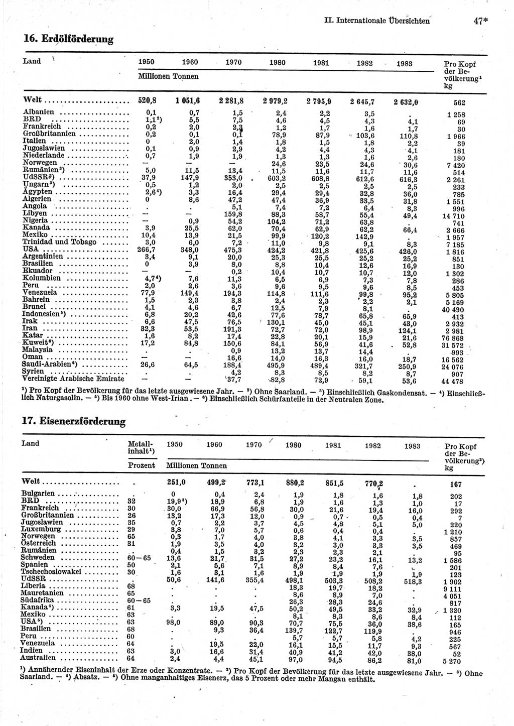 Statistisches Jahrbuch der Deutschen Demokratischen Republik (DDR) 1985, Seite 47 (Stat. Jb. DDR 1985, S. 47)