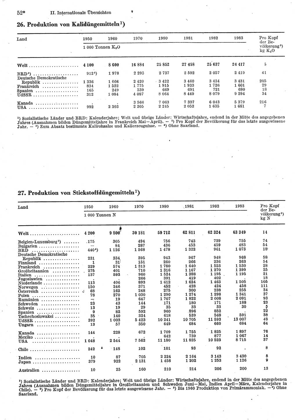 Statistisches Jahrbuch der Deutschen Demokratischen Republik (DDR) 1985, Seite 52 (Stat. Jb. DDR 1985, S. 52)