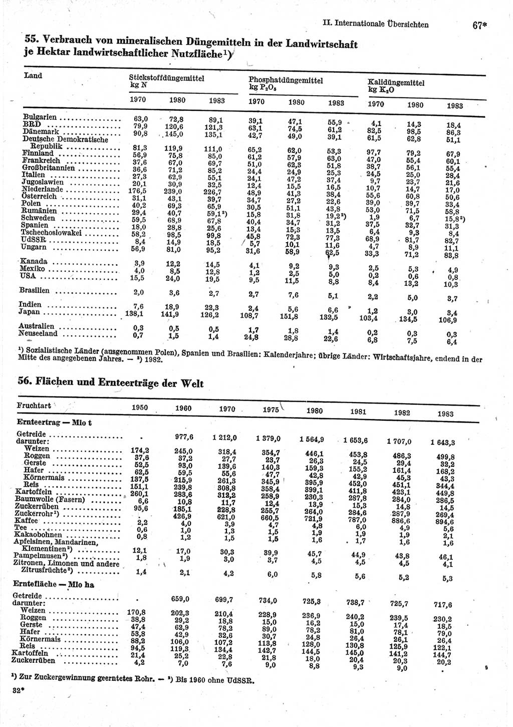 Statistisches Jahrbuch der Deutschen Demokratischen Republik (DDR) 1985, Seite 67 (Stat. Jb. DDR 1985, S. 67)