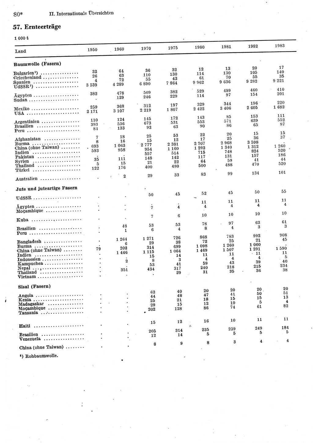 Statistisches Jahrbuch der Deutschen Demokratischen Republik (DDR) 1985, Seite 80 (Stat. Jb. DDR 1985, S. 80)