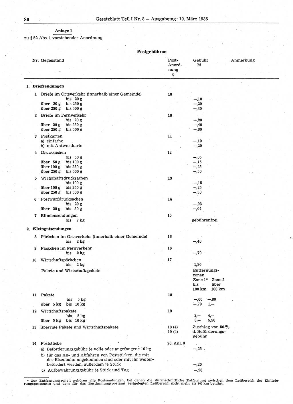 Gesetzblatt (GBl.) der Deutschen Demokratischen Republik (DDR) Teil Ⅰ 1986, Seite 80 (GBl. DDR Ⅰ 1986, S. 80)