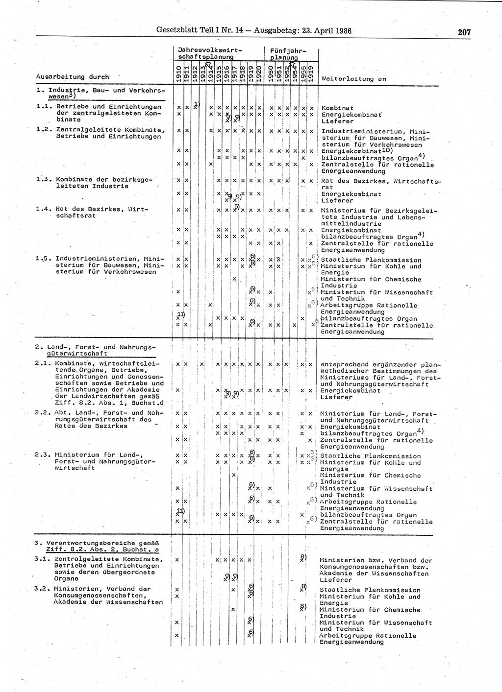 Gesetzblatt (GBl.) der Deutschen Demokratischen Republik (DDR) Teil Ⅰ 1986, Seite 207 (GBl. DDR Ⅰ 1986, S. 207)